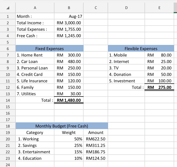 how-to-start-your-monthly-expenses-plan-the-independent-insight