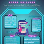Menelusuri Kegelapan: Bahaya yang Mengintai di Balik Cyber Bullying